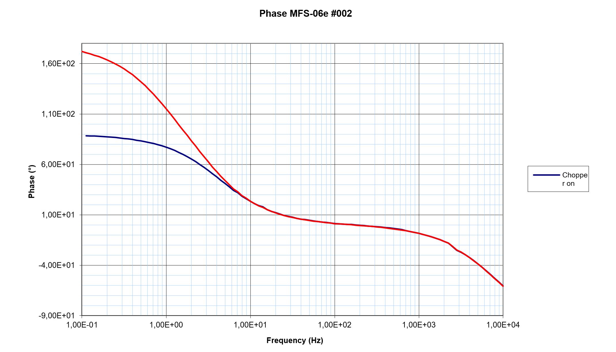 ../../_images/Typical_phase_calibration_curve_of_MFS-06e.jpg