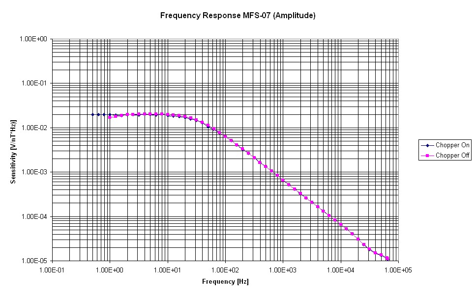 ../../_images/frequency_response_ampiltude.jpg