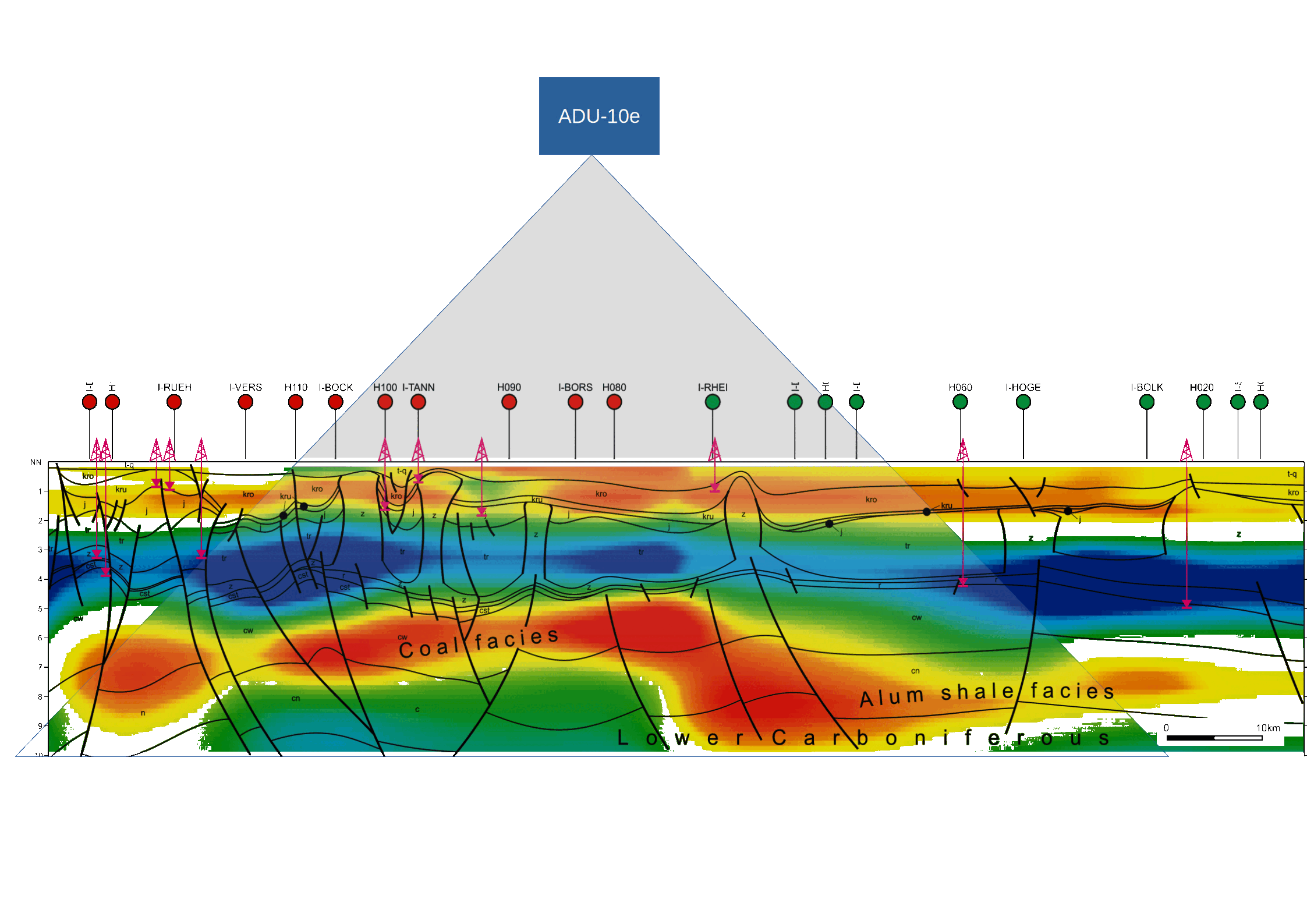 modern profile measurement setup