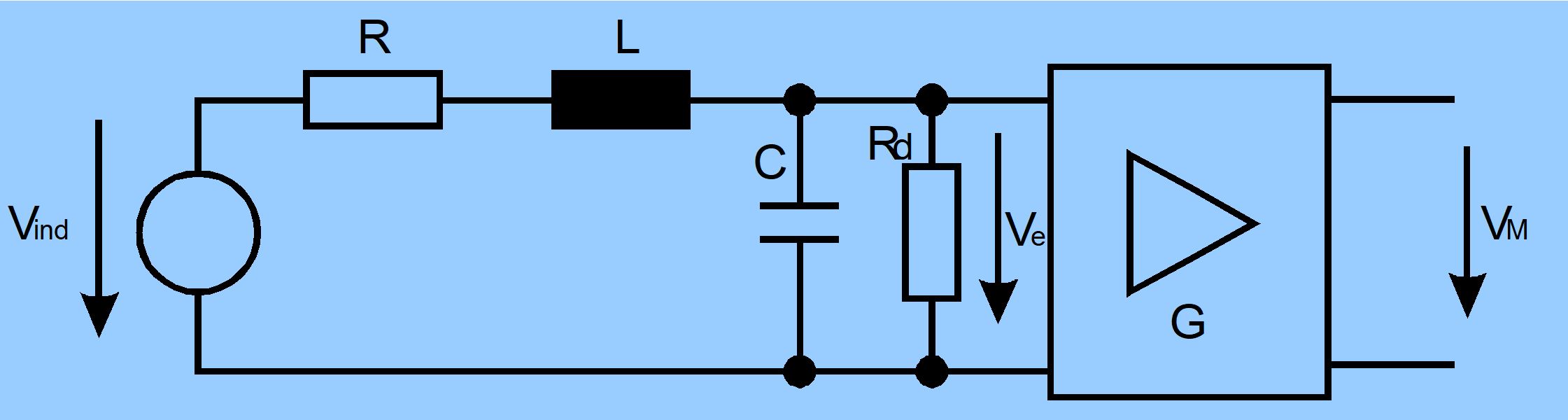 ../../_images/simplified_equivalent_circuit_diagramm_for_a_sensor_coil.jpg