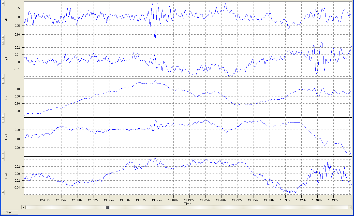 Data at 8 s